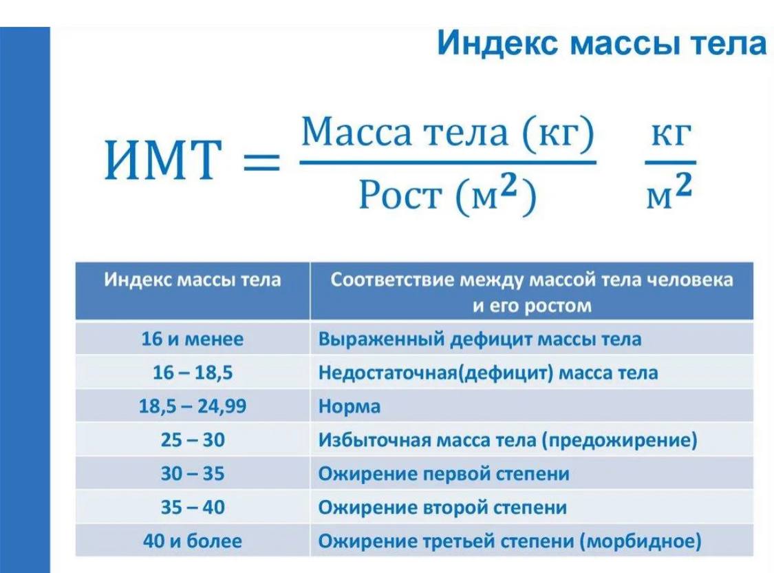 Что значит маси. Индекс массы тела (ИМТ) вычисляется по формуле…. Индекс массы тела формула расчета. ИМТ формула расчета. Индекс массы тела формула таблица.