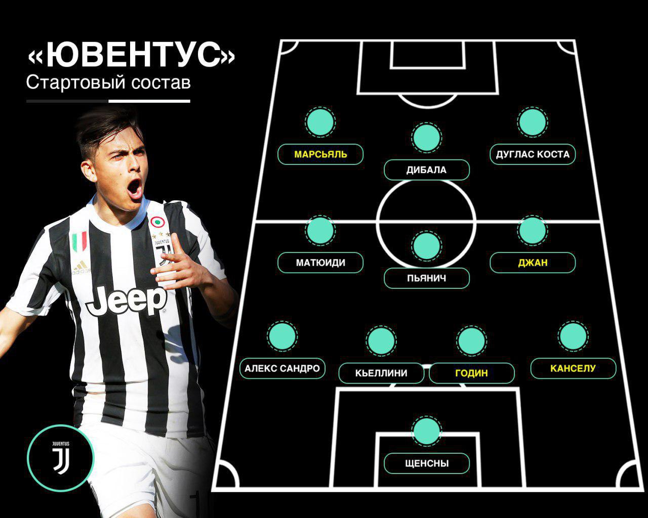Ювентус состав команды. Схема Ювентуса 2020. Ювентус расстановка 2021/22. Схема Ювентуса 2018. Ювентус 2012 схема.