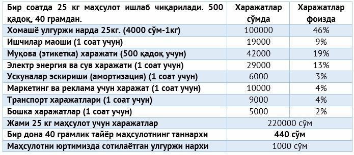 Электр энергия нархи. Бир киловатт электр энергия нархи 2020. Электр энергия 1 КВТ нархи 2020. 1 КВТ электр энергия нархи Узбекистонда 2021. ГАЗ нархи 2021.