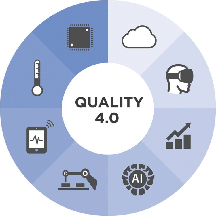 Пон качество. Качество 4.0 quality 4.0. Концепция 4.0. Технологии индустрии 4.0. Концепция «индустрия 4.0 рисунок.