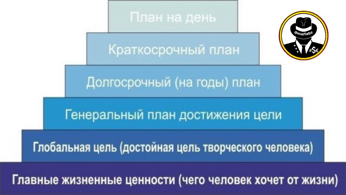 Пирамида франклина долгосрочный план