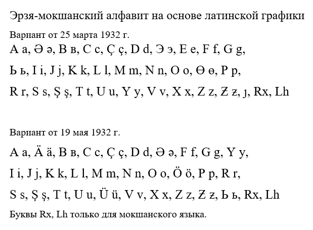 Перевод с эрзянского на русский. Эрзянский алфавит. Мокшанский алфавит.