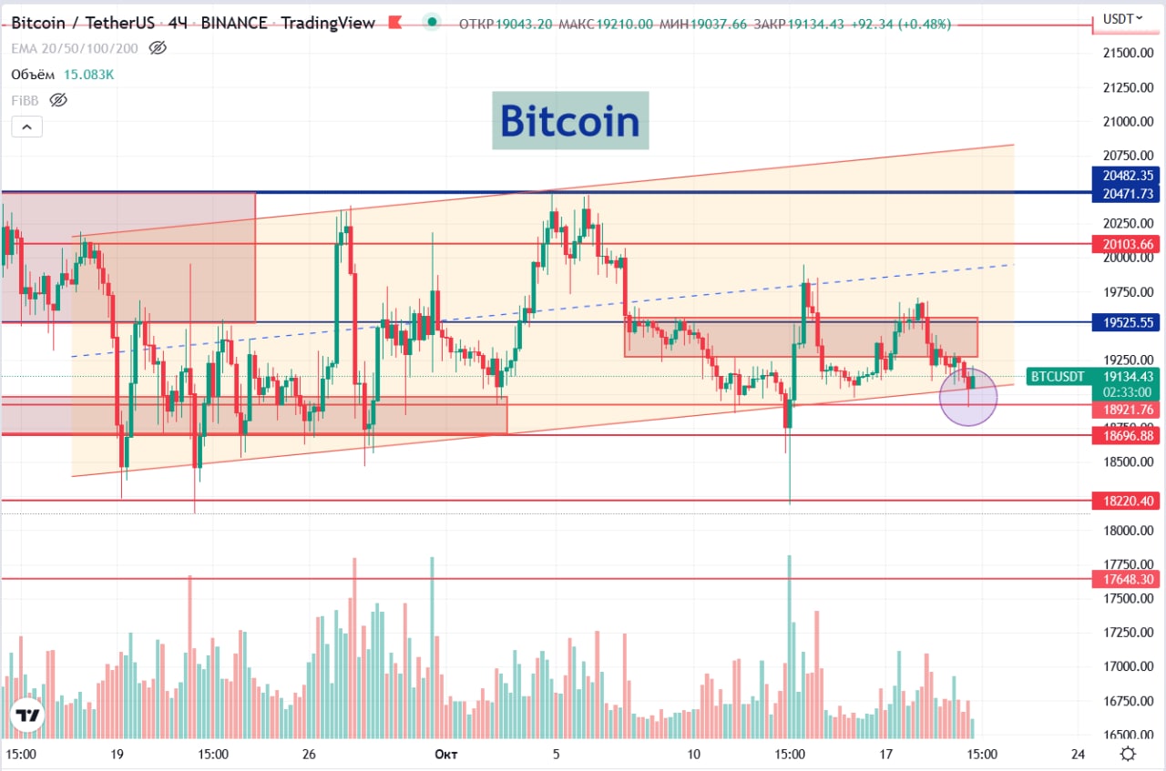 Сигналы трейдинг телеграм. Day trading with price action. Сигналы форекс. Крипто бинанс. Бесплатные сигналы криптовалют.