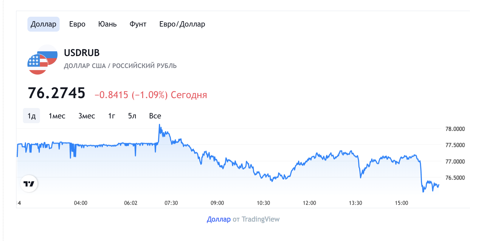 курс валют на стиме фото 56