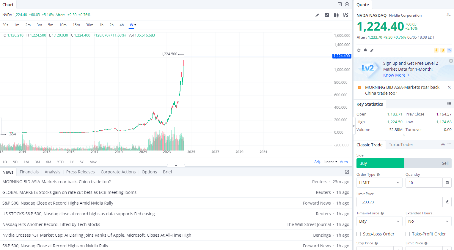 nvidia市值突破3万亿超越苹果成为第二美国最高值企业- 新·品葱