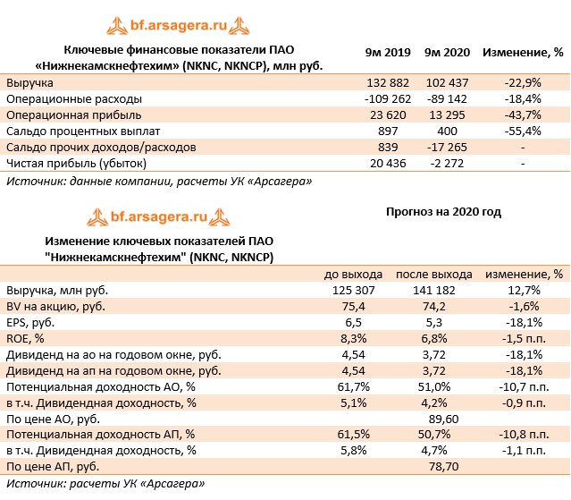 Пао нижнекамскнефтехим карта партнера