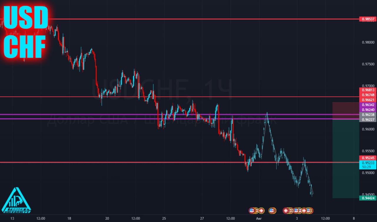 S trade. Инвестор цены.