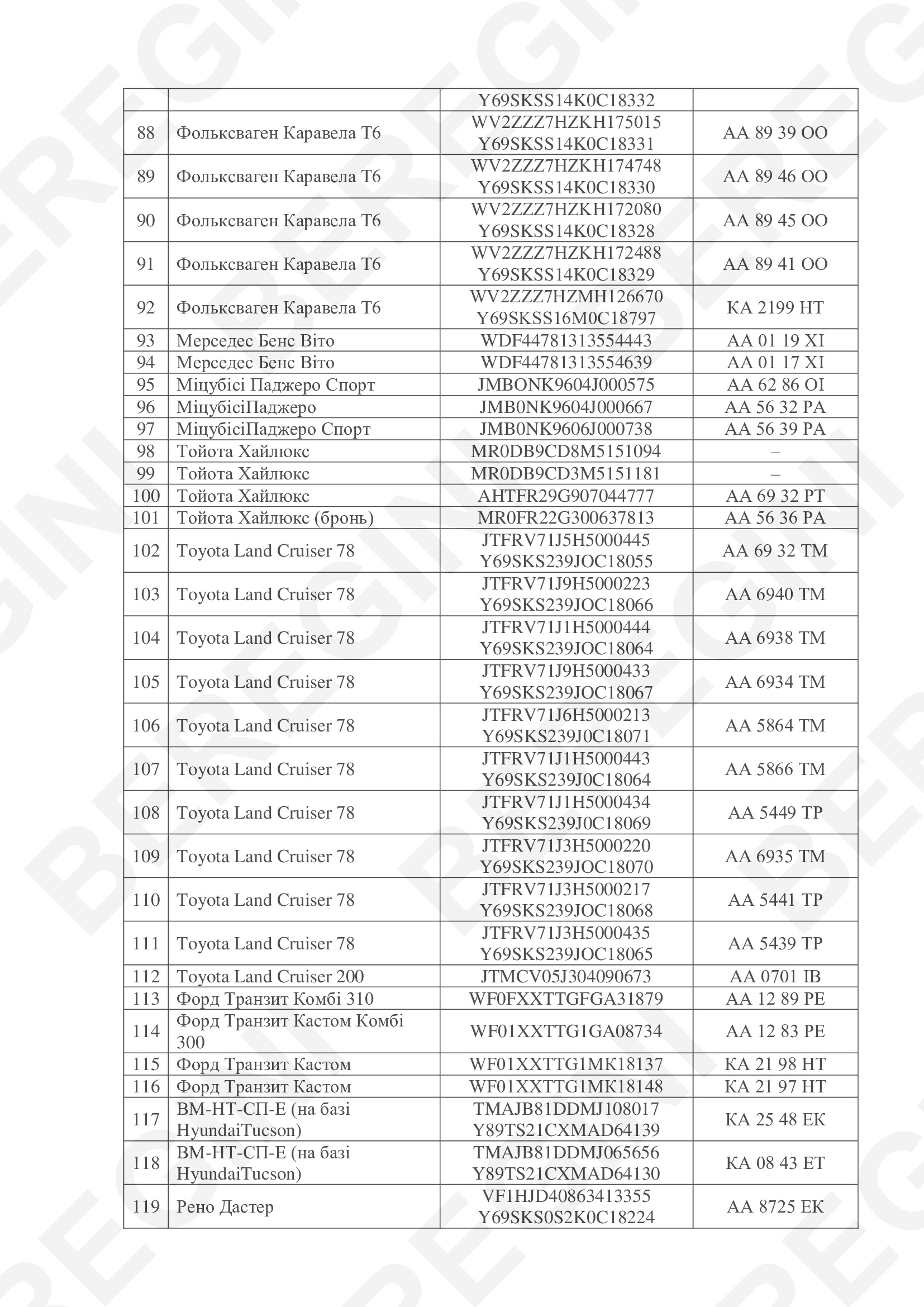 Список транспортных средств ЦСО "А" СБУ – Telegraph
