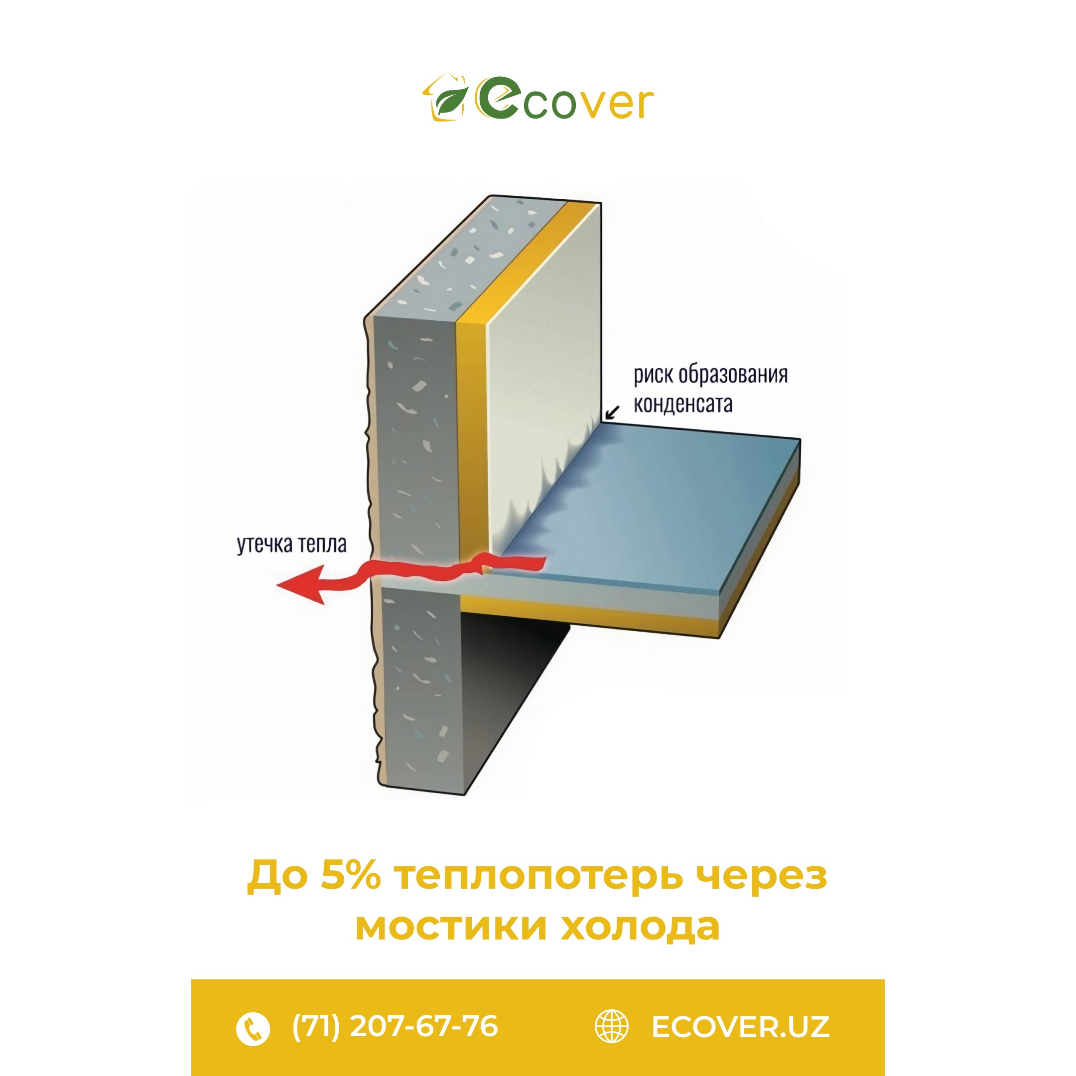 Мостик холода. Мостик холода в строительстве что это такое. Мостик холода в окнах.