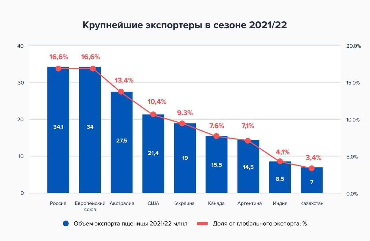 Инвестиции новости в телеграмм фото 62