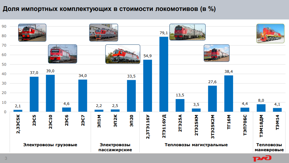 Цт ржд. Аурус доля импортных комплектующих.