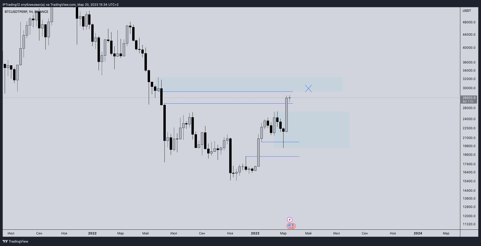 crypto telegraph analysis