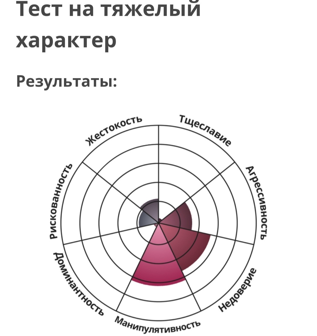 ☆Анкета☆ – Telegraph