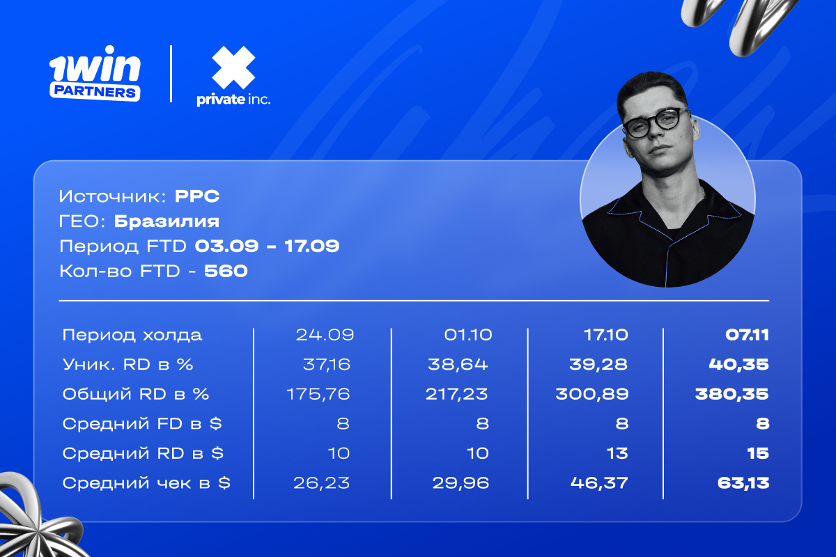 ppc арбитраж трафик Игорь Алексеев