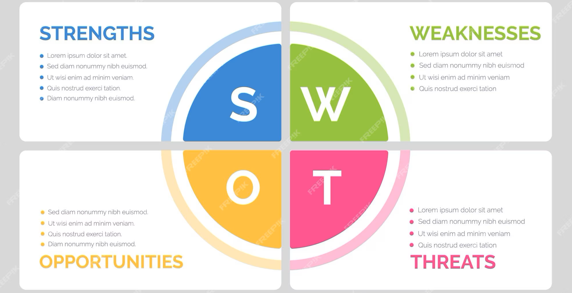 Что такое SWOT-анализ: Гайд | MagicClick.partners