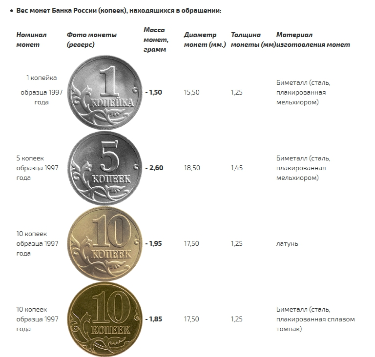 Цб выпуск монет на 2024. ЦБ РФ план выпуска монет. Монеты 2023 года выпуска. План ЦБ по выпуску монет на 2024. План выпуска монет 2 евро на 2024 год.