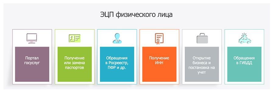 Электронная подпись для физических лиц как получить. Электронная цифровая подпись для физических лиц. Что такое электронная подпись для физических лиц. ЭЦП для физических лиц. Электронная подпись физ лица.