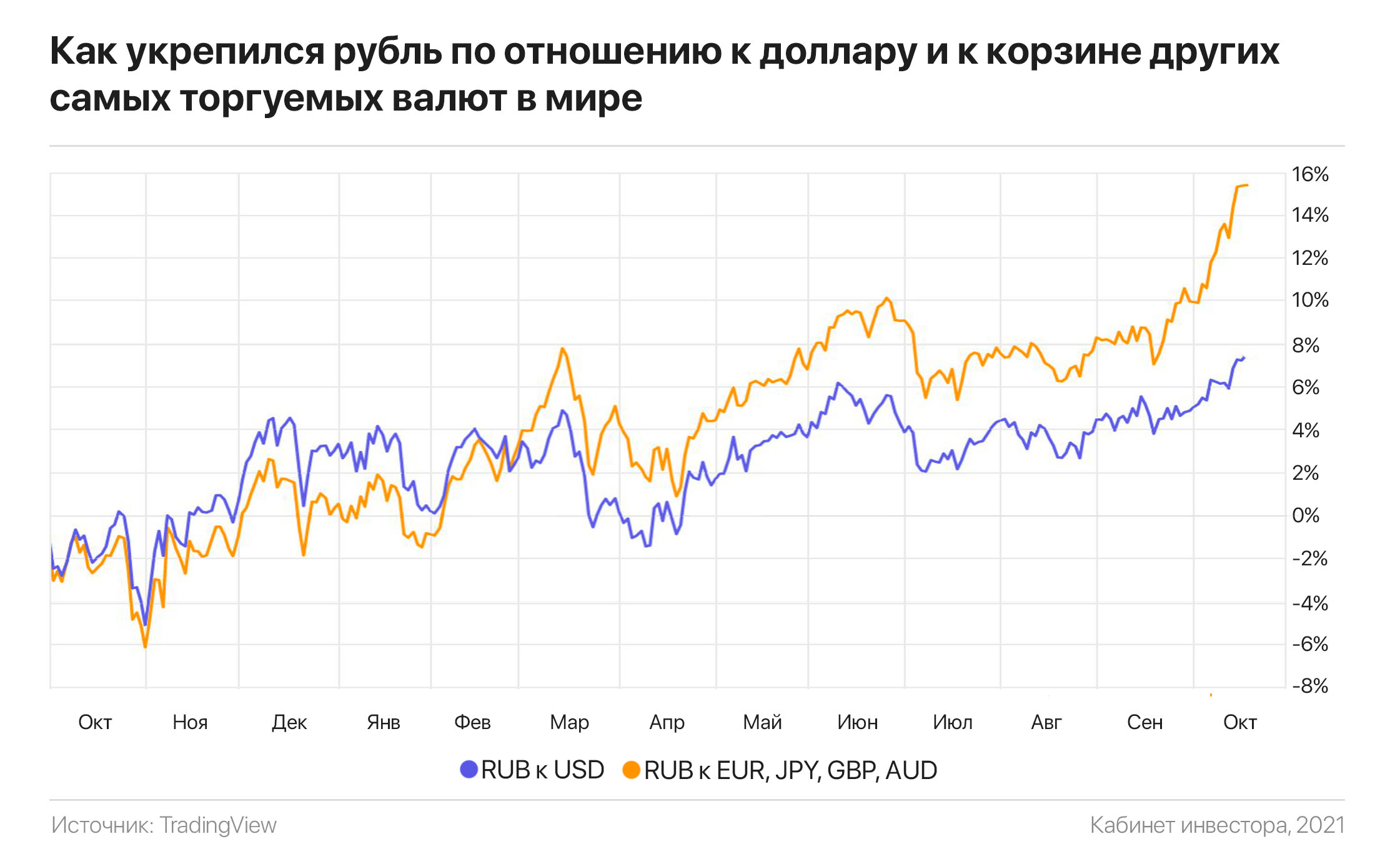 Что происходит с долларом сегодня последние новости