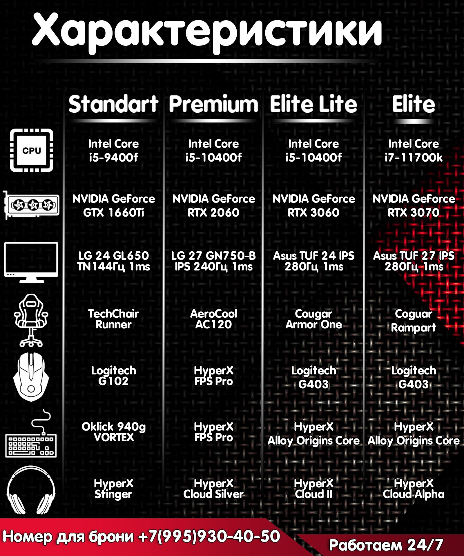 Железо – Telegraph