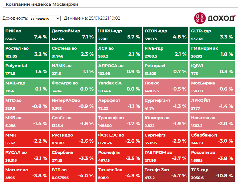 Индекс мосбиржи что это. Московская биржа. Режим работы МОСБИРЖИ. Индекс МОСБИРЖИ 2021. Индекс МОСБИРЖИ за 10 лет.
