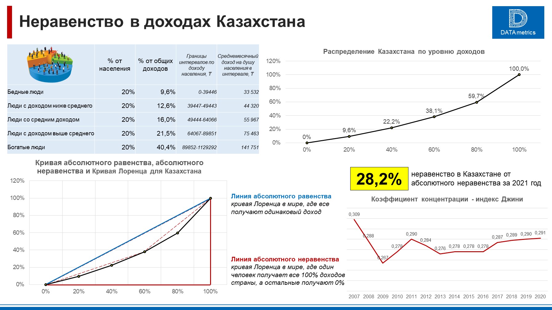 Показатель ввп казахстана