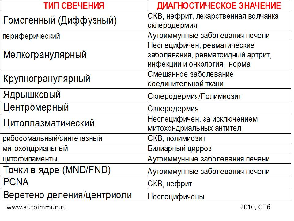 Анализ ас