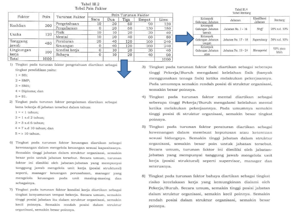 Contoh Job Classification – Ilmu