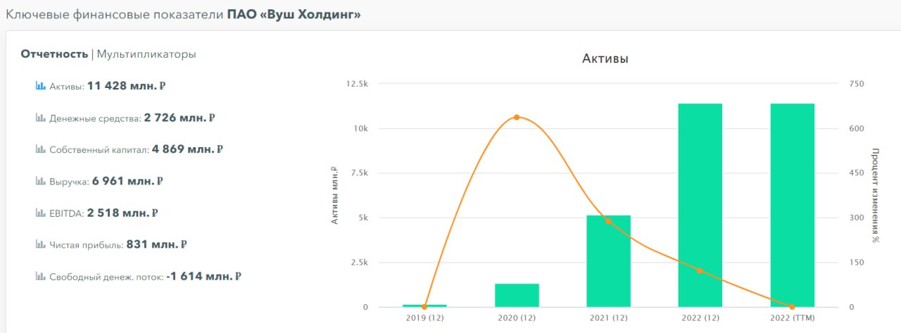 Дивиденды огк 2 в 2024 году