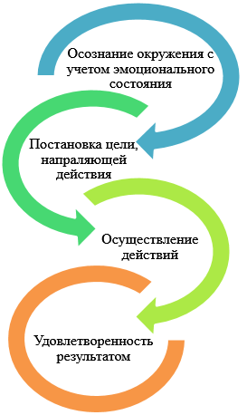 Теория э локка. Теория постановки целей Локка. Теория Локка в мотивации. Теория постановки целей (э. лок).. Теория целеполагания э. Локка.