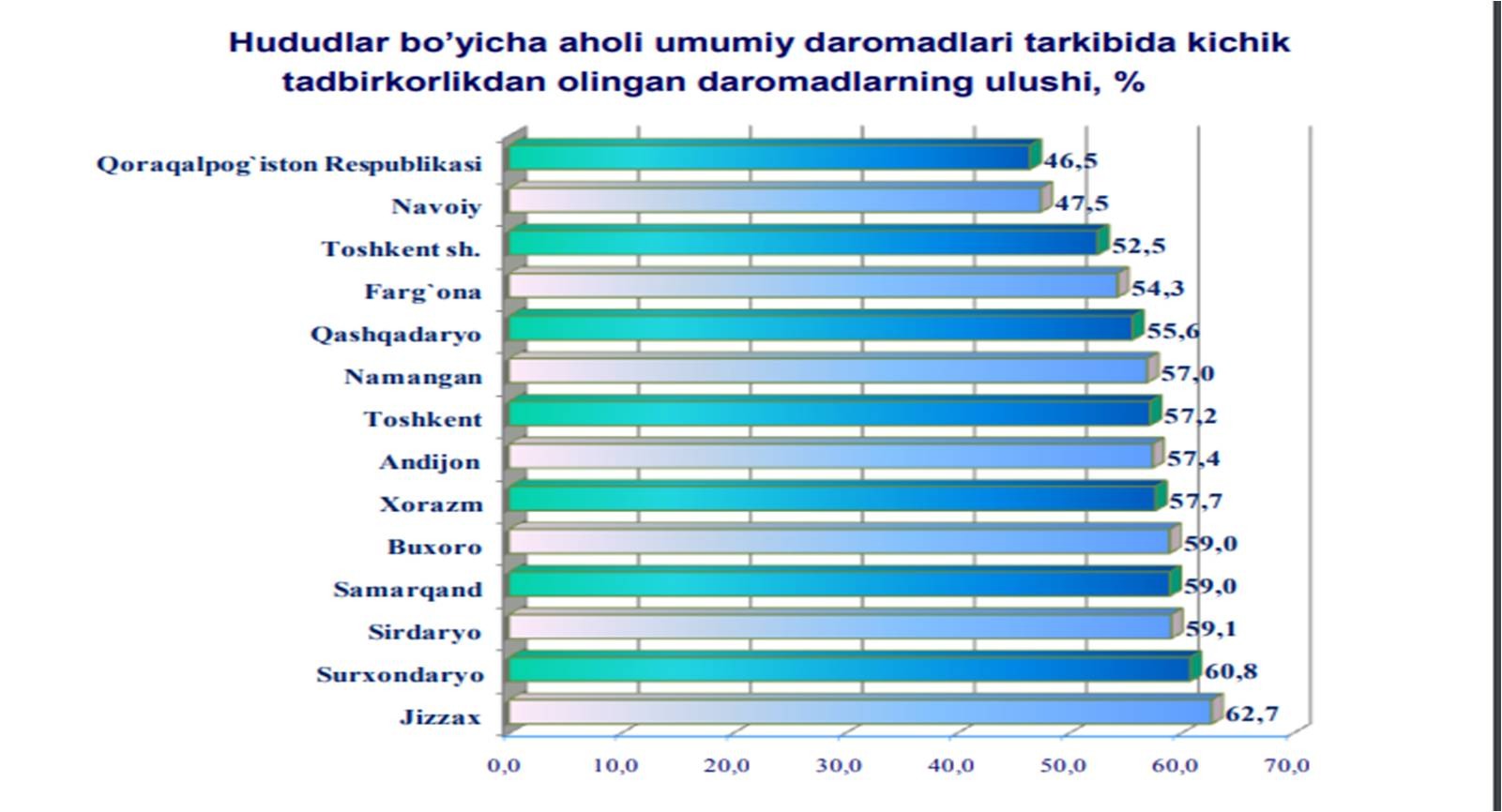 E stat uz 4.0