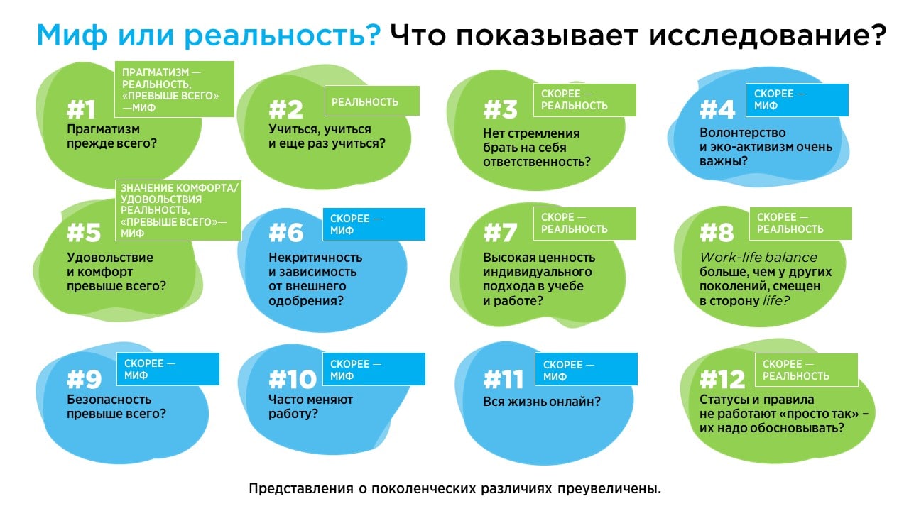 Опрос для проекта. Статусы задач.