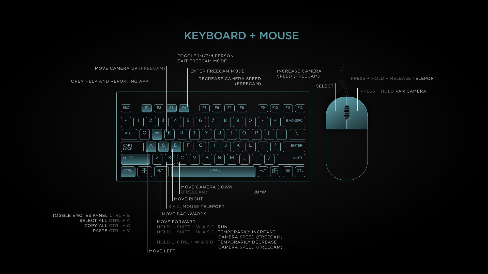 Mouse toggle. Кнопка toggle на клавиатуре. Right Ctrl на клавиатуре. Control на клавиатуре. Клавиша right Ctrl на клавиатуре.