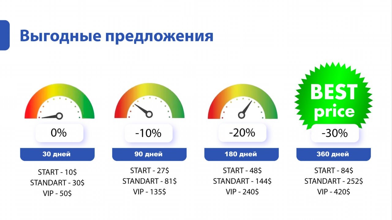 Турбо трафик интернета