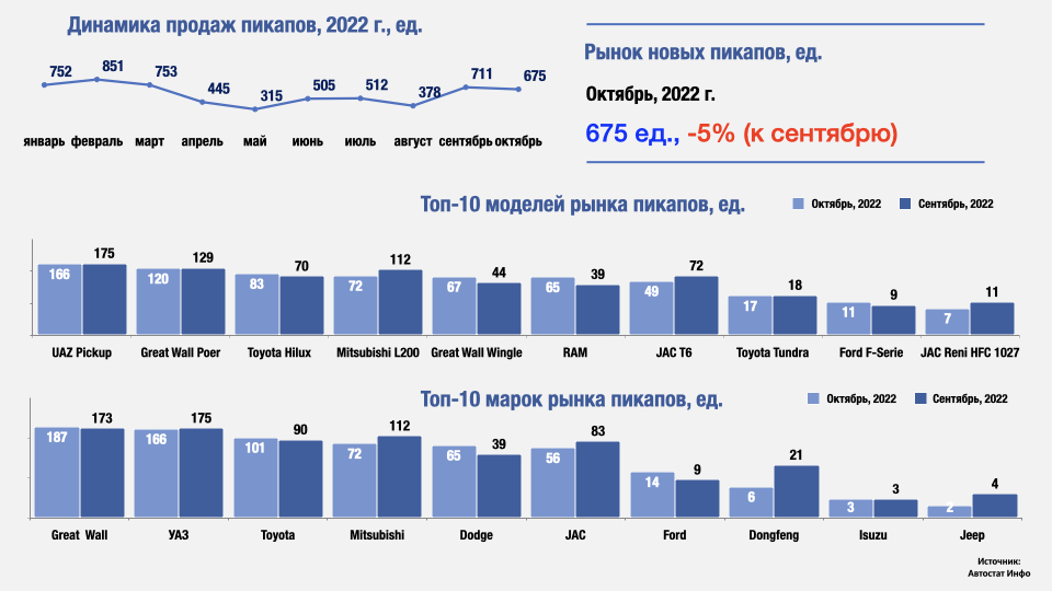 Сезонность продаж строительных материалов. Спрос на смарт часы график. Сезонность продаж строительных материалов. Динамика трафика сайта. Циклы чижевского график.