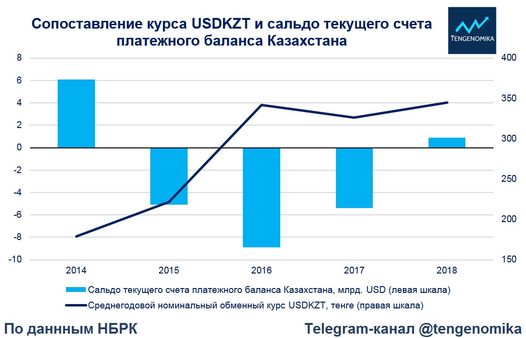 Курс тенге национальный банк казахстана