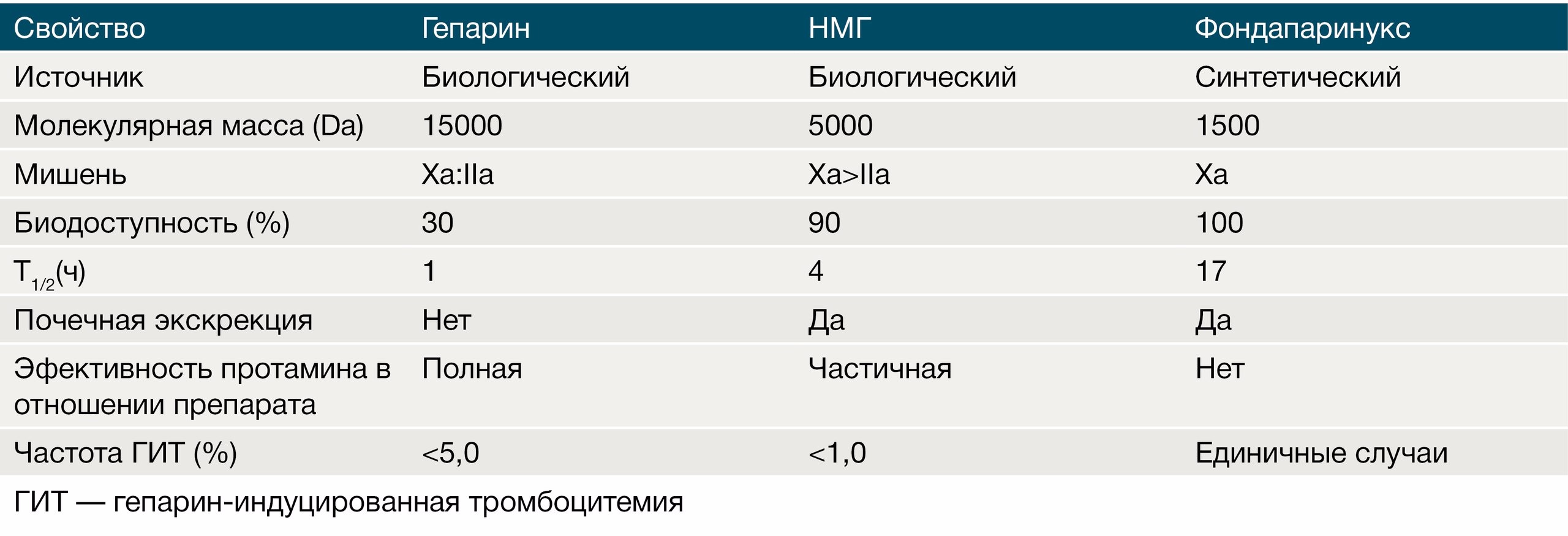 Гепарин на латинском в рецепте