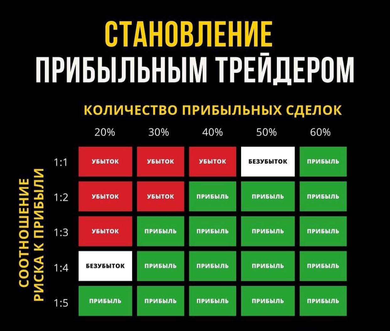 виды таблиц простые групповые комбинационные фото 51