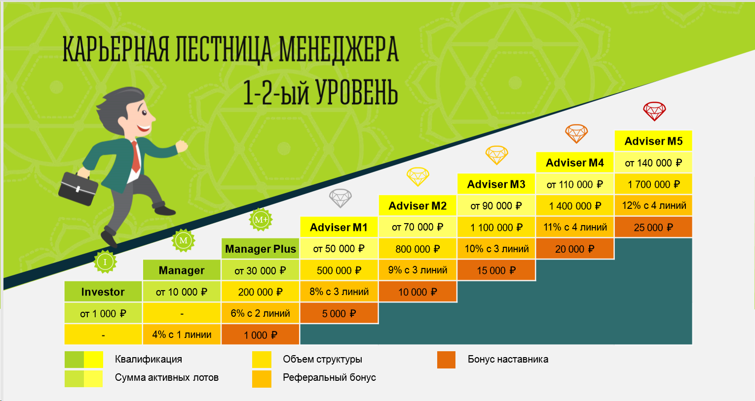 Карьерная карта образец