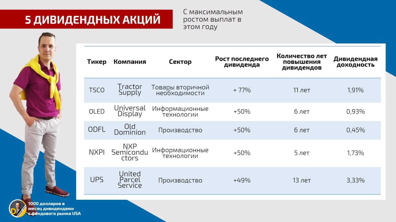 Прибавка к единому пособию в 2024 году