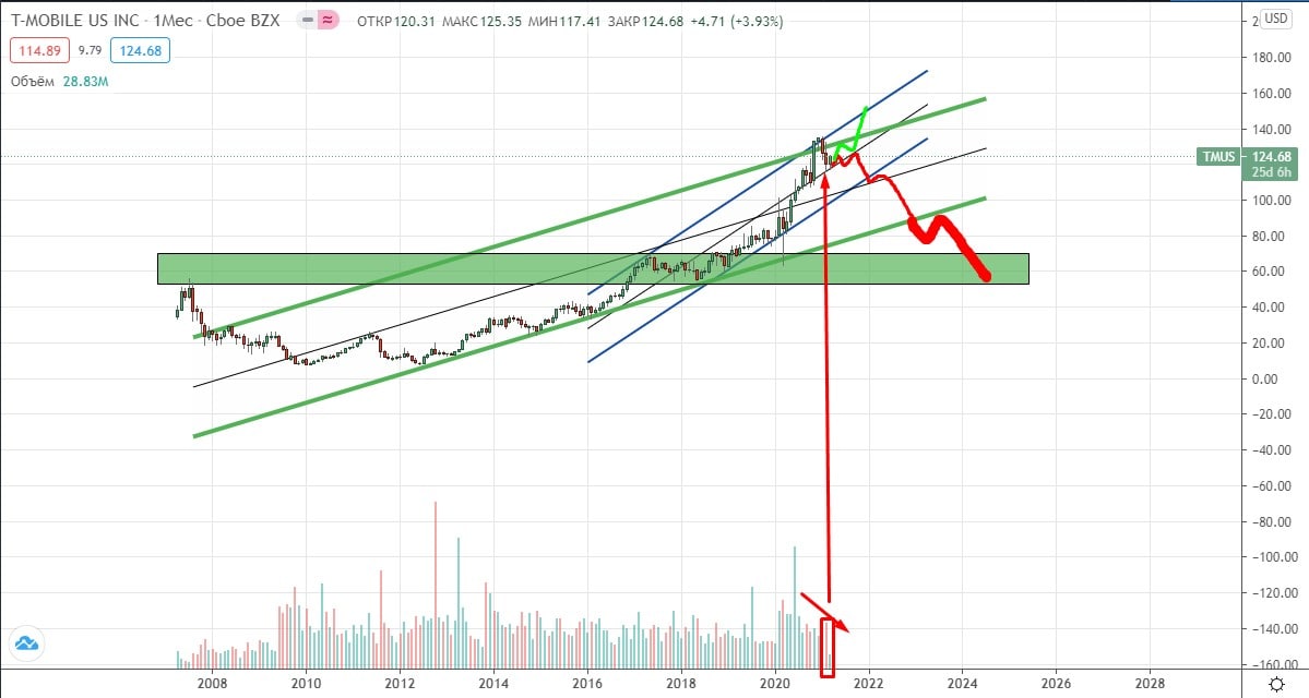 Rocket trading