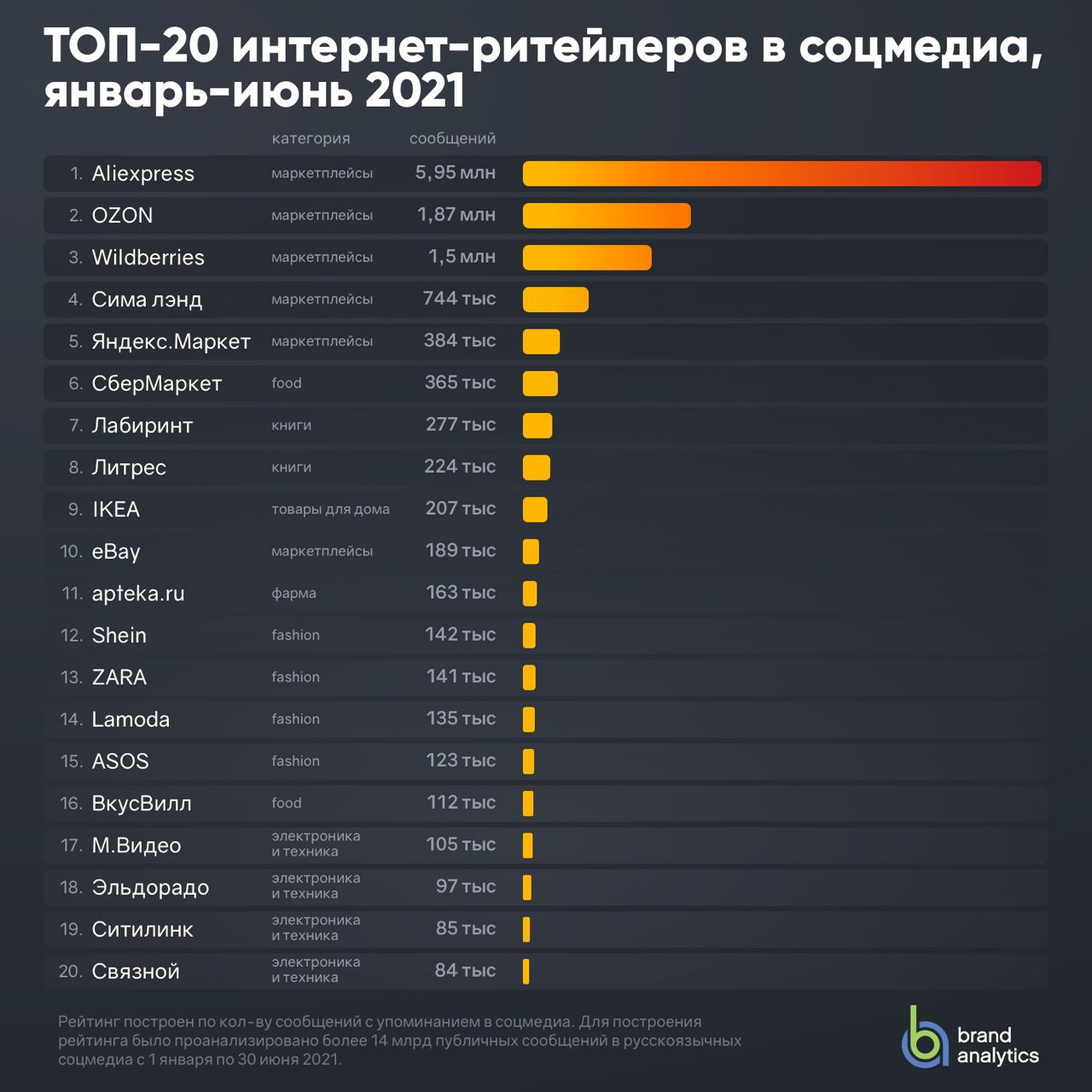 в каких странах самые дешевые цены стим фото 87