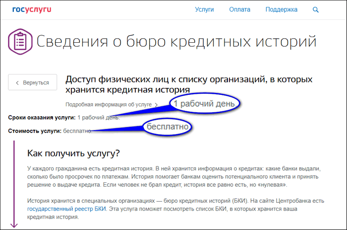 Список бюро кредитных историй. Госуслуги проверка кредитной истории. Как на госуслугах Запросить кредитную историю. Как проверить кредитную историю на госуслугах. Как заказать кредитную историю через госуслуги.