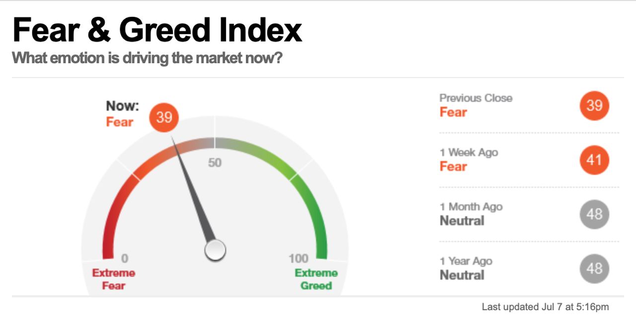 Message index. Fear and Greed Index picture. Ig Guide Greed.