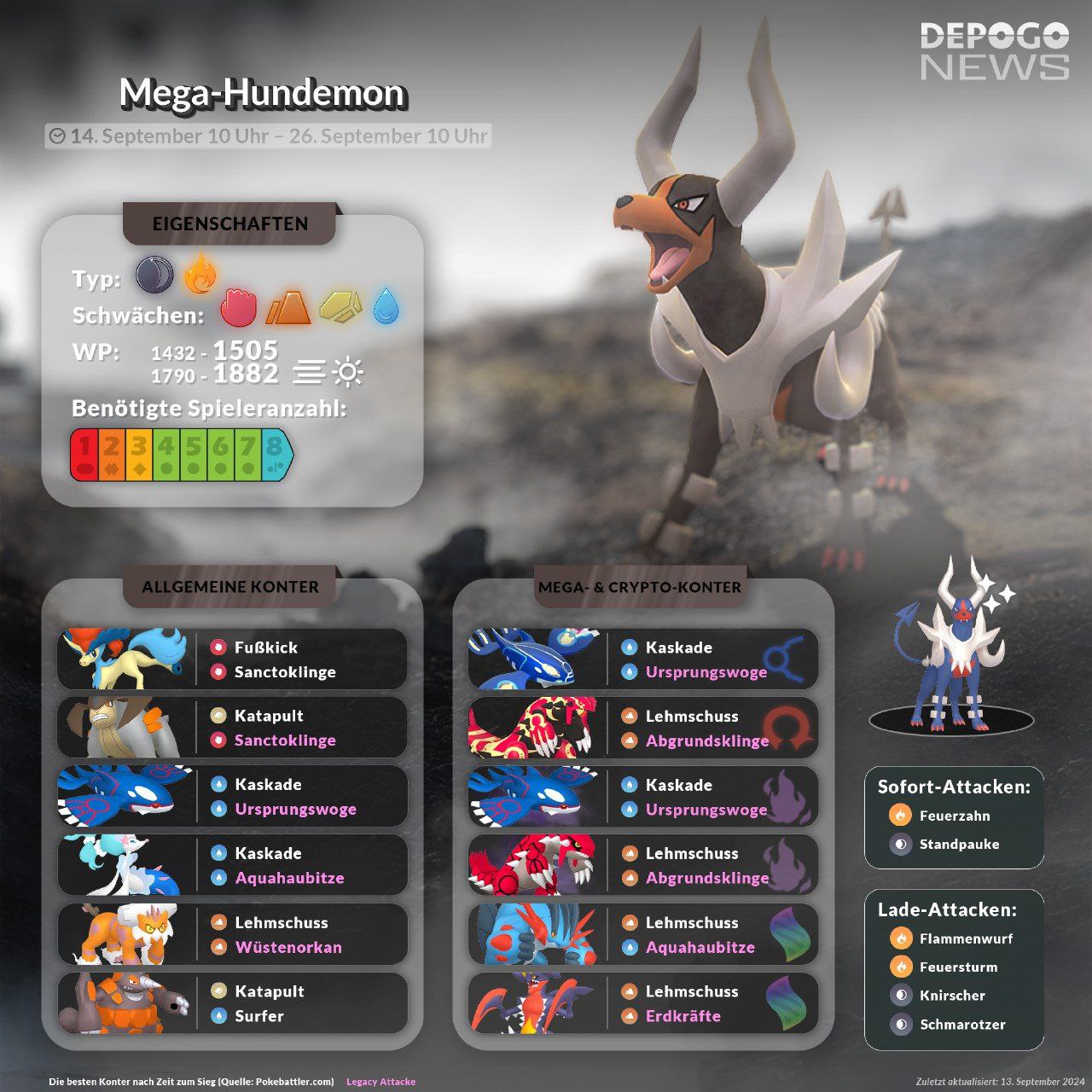 Pokémon GO — News – Telegram