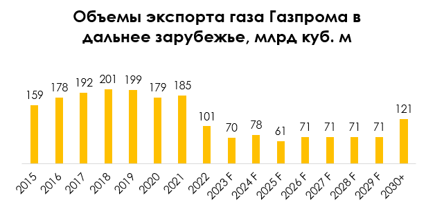 <p>заплатит ли #газпром дивиденды в этом году

#gazp

акции #газпрома до сих пор </p>
 ...