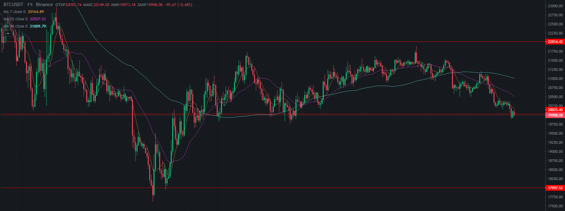 8 usdt в рублях
