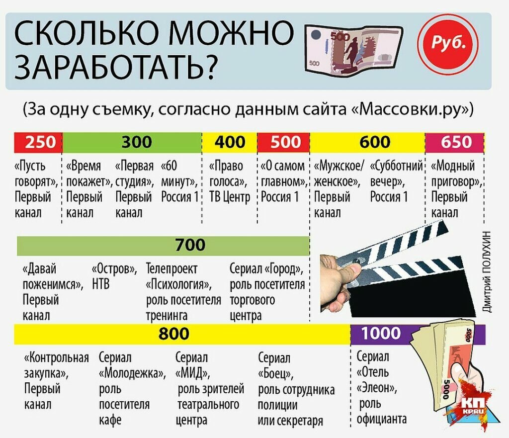 Сколько платят за участие в проекте беременна в 16