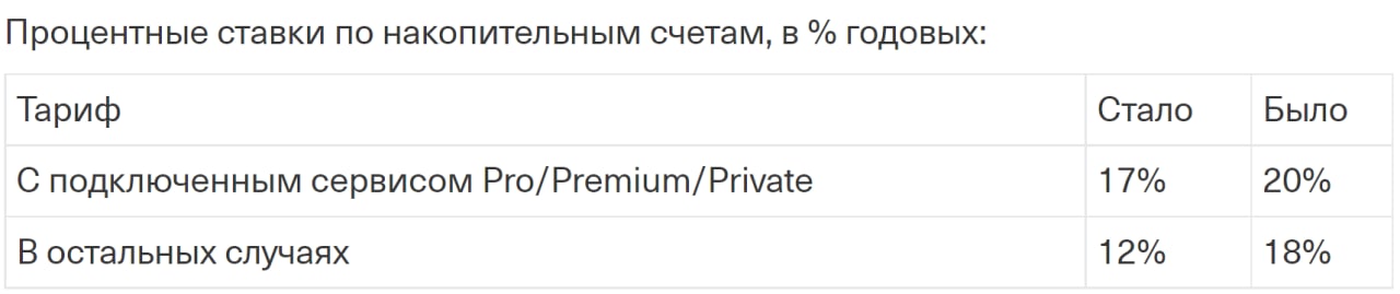 Совкомбанк накопительный счет условия 2024