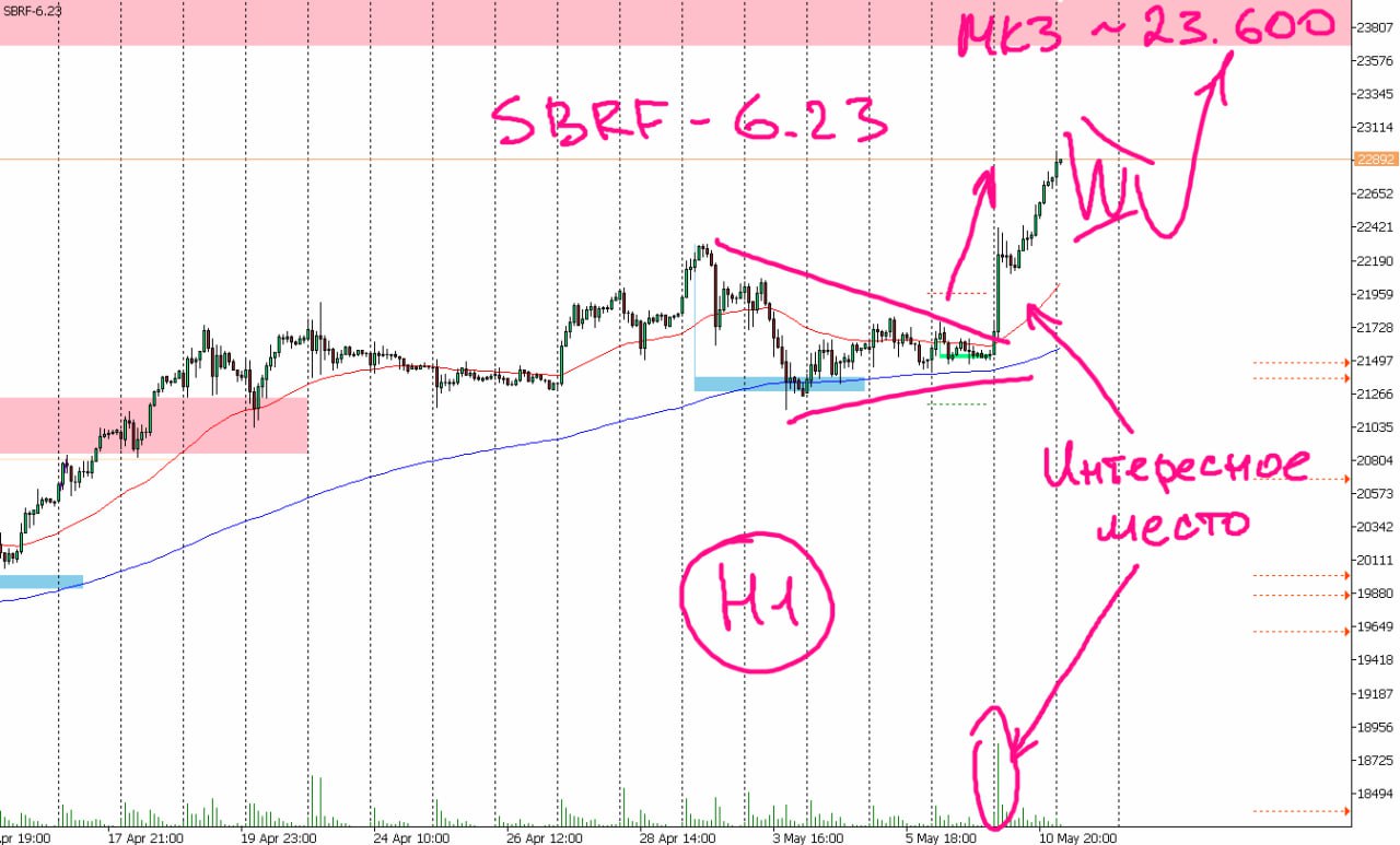 Usd moex москва