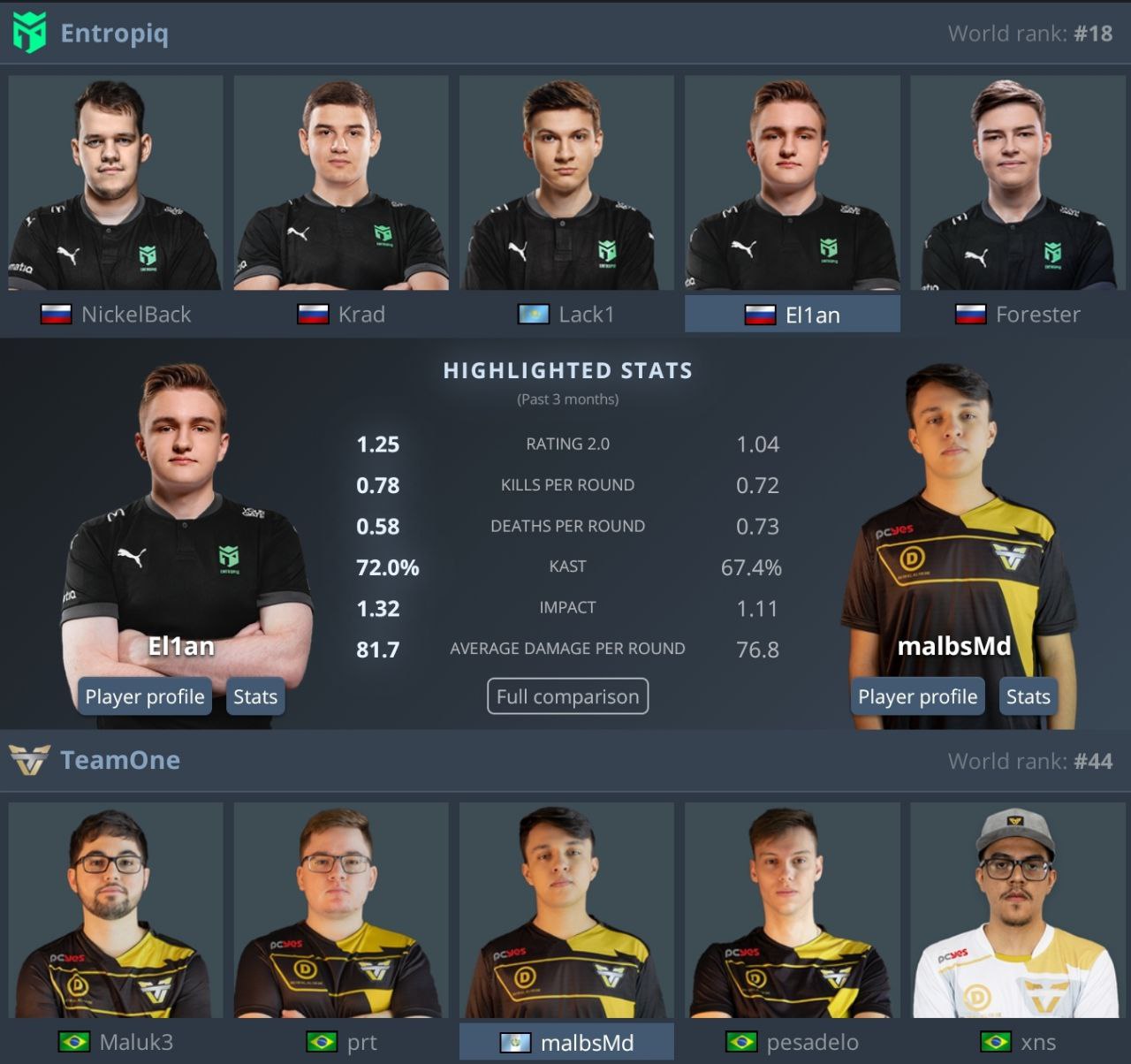 Канал киберспорта. Команда нави КС 2023. Команда нави КС го состав 2023. Состав нави 2010. Navi состав 2018.